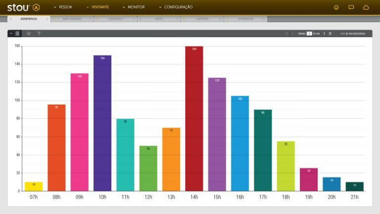 interface-visitante-estatistico-768x432